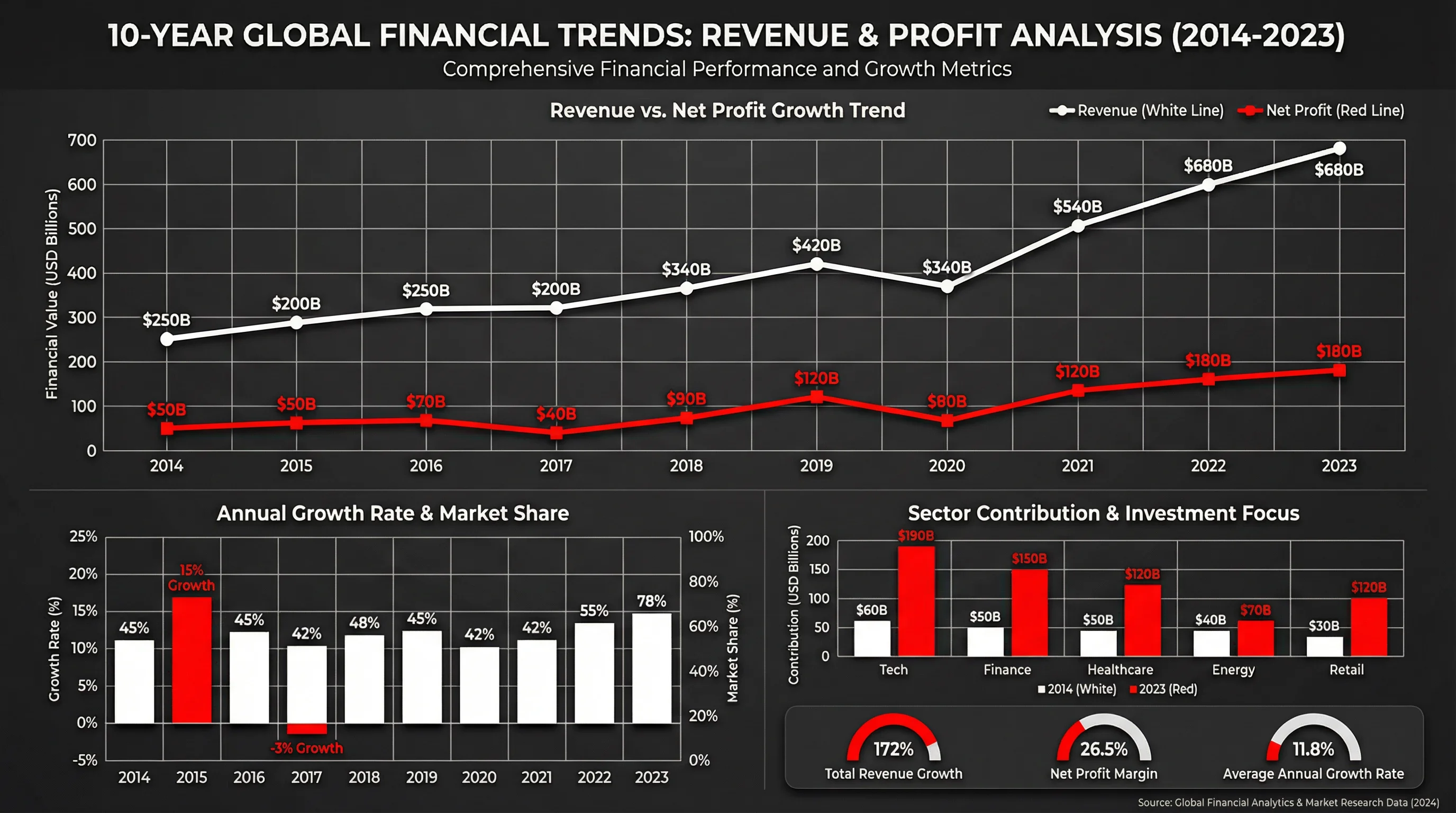 近十年艺人违约金变化趋势数据图表 - 吃瓜黑料